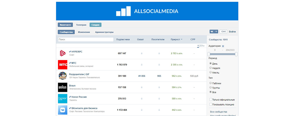 Allsocial